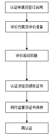 认证流程.png